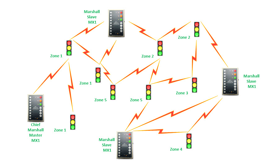 Karting Marshall Wireless Traffic Lights