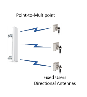 radio network point to multipoint